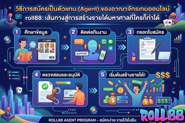 วิธีการสมัครเป็นตัวแทน (Agent) ของอาณาจักรเกมออนไลน์ roll88